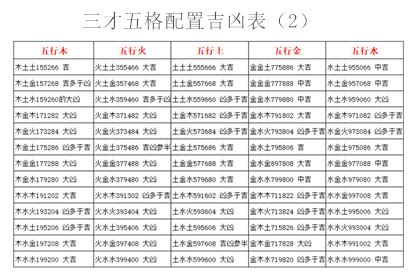 三才五格重要嗎 房間門對窗戶